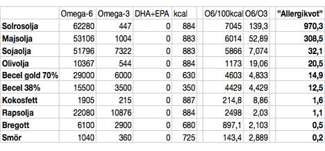 solrosfrön omega 6 solrosfrön omega 6